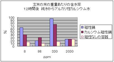 グラフ.jpg