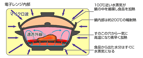 nabe_sunoko2.gif